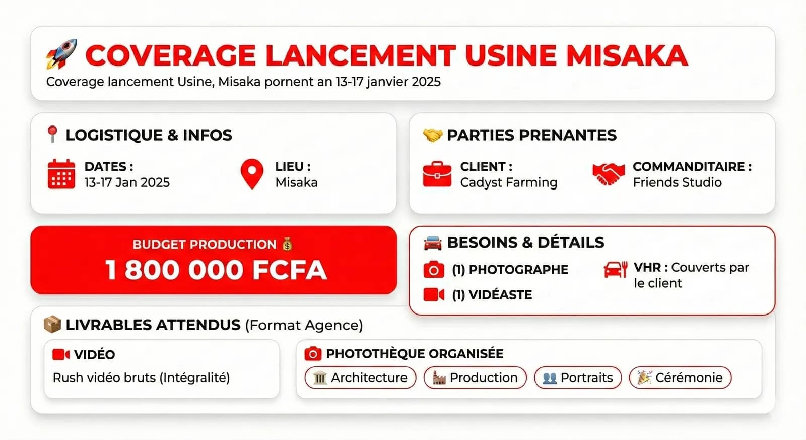 UPgraders — Identité d'agence — 6
